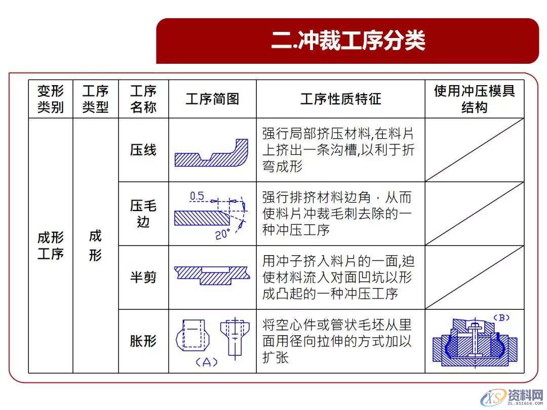 超经典的冲压基本结构、类型、原理知识,冲压,结构,第8张 超经典的冲压基本结构、类型、原理知识,冲压基本结构、类型、原理知识,超全超经典,冲压,结构,第8张