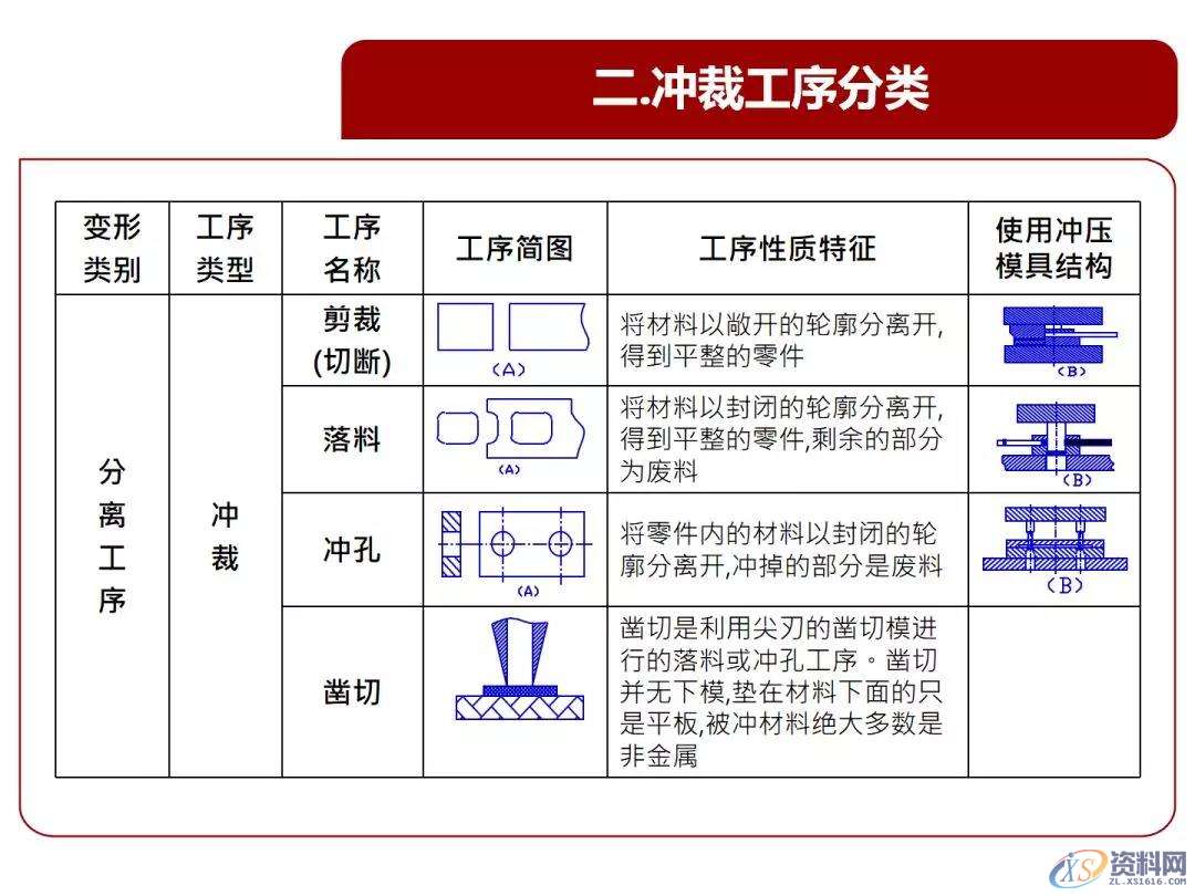超经典的冲压基本结构、类型、原理知识,冲压,结构,第4张 超经典的冲压基本结构、类型、原理知识,冲压基本结构、类型、原理知识,超全超经典,冲压,结构,第4张