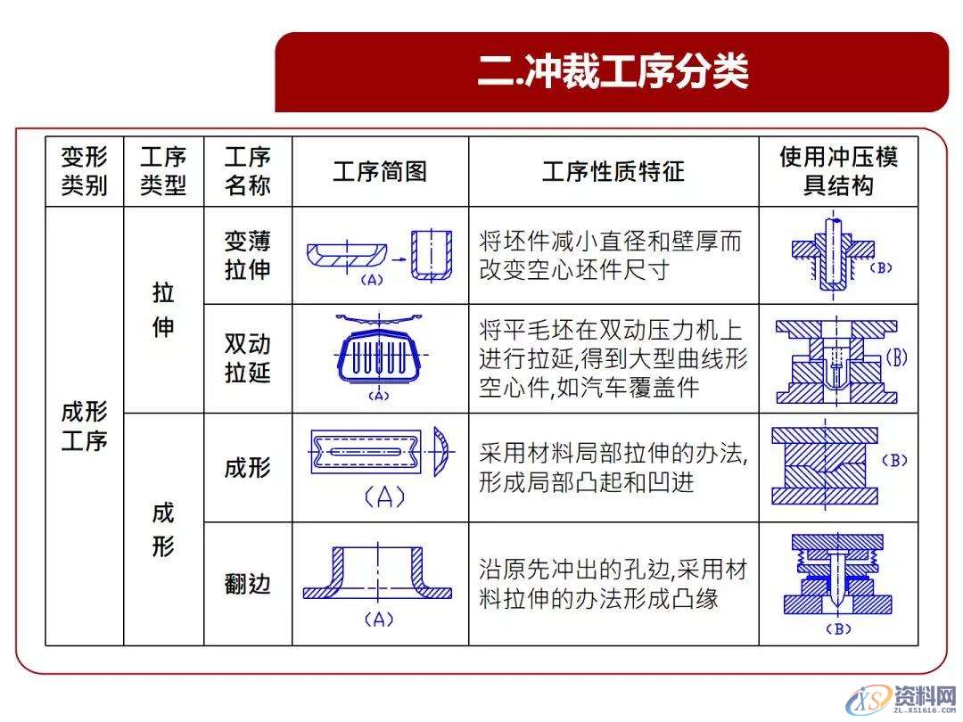 超经典的冲压基本结构、类型、原理知识,冲压,结构,第7张 超经典的冲压基本结构、类型、原理知识,冲压基本结构、类型、原理知识,超全超经典,冲压,结构,第7张