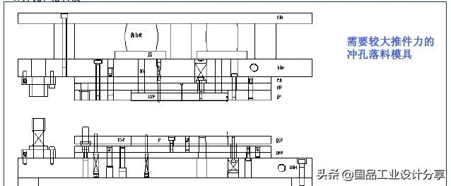 最全的冲压工艺与产品设计知识大汇总,冲压,工艺,第32张 最全的冲压工艺与产品设计知识大汇总,【专业知识】最全的冲压工艺与产品设计知识大汇总,冲压,工艺,第32张