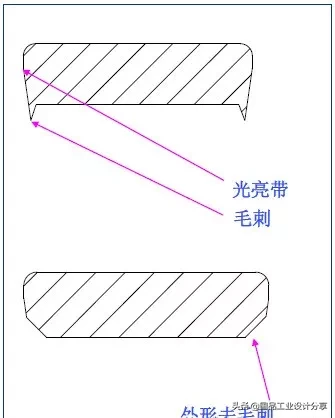 最全的冲压工艺与产品设计知识大汇总,冲压,工艺,第25张 最全的冲压工艺与产品设计知识大汇总,【专业知识】最全的冲压工艺与产品设计知识大汇总,冲压,工艺,第25张