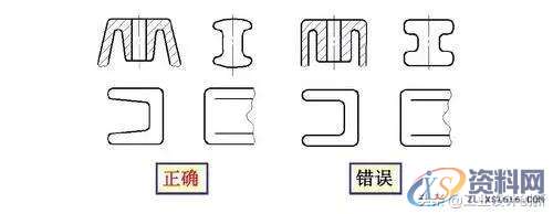 塑胶产品结构设计要点,塑胶产品结构设计要点（上）,斜度,产品,脱模,第8张