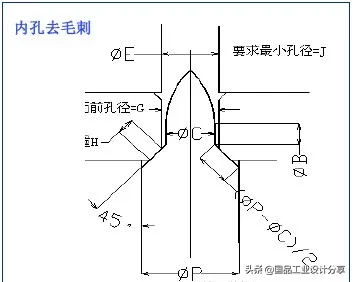 最全的冲压工艺与产品设计知识大汇总,冲压,工艺,第36张 最全的冲压工艺与产品设计知识大汇总,【专业知识】最全的冲压工艺与产品设计知识大汇总,冲压,工艺,第36张