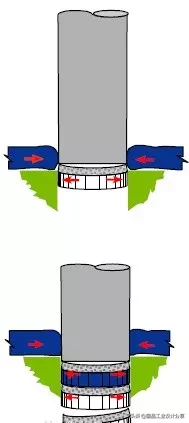 最全的冲压工艺与产品设计知识大汇总,冲压,工艺,第23张 最全的冲压工艺与产品设计知识大汇总,【专业知识】最全的冲压工艺与产品设计知识大汇总,冲压,工艺,第23张