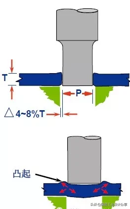 最全的冲压工艺与产品设计知识大汇总,冲压,工艺,第19张 最全的冲压工艺与产品设计知识大汇总,【专业知识】最全的冲压工艺与产品设计知识大汇总,冲压,工艺,第19张