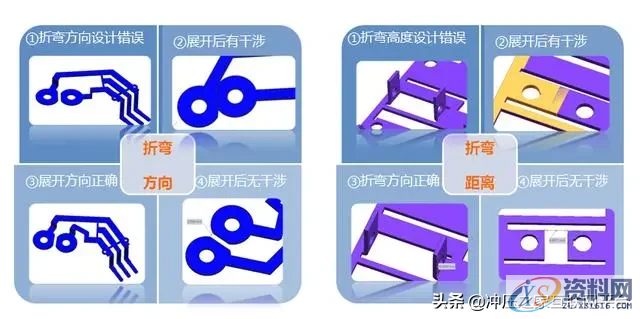冲压件设计及表面处理工艺冲压件的基本成型工艺冲压件设计注意事项冲压件的表面处理,冲压件设计及表面处理工艺,弯曲,冲压件,变形,板料,第16张