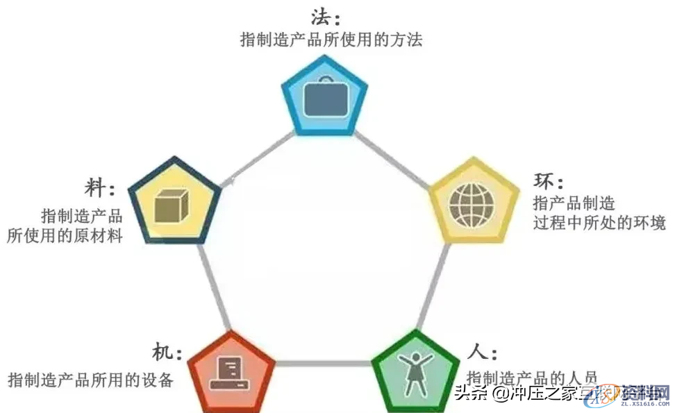 深挖这5方面,你的加工品质还会不稳定吗?,设备,环境,问题,产品,第1张 深挖这5方面,你的加工品质还会不稳定吗?,深挖这5方面,你的加工品质还会不稳定吗?,设备,环境,问题,产品,第1张