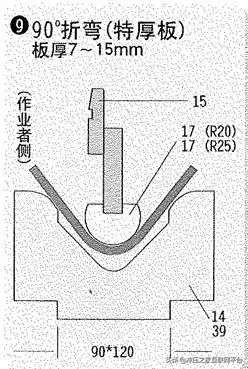 20种折弯模具的用法,形象逼真,模具设计,电商,培训学校,非标,潇洒,第9张 20种折弯模具的用法,形象逼真,20种折弯模具的用法,形象逼真,模具设计,电商,培训学校,非标,潇洒,第9张