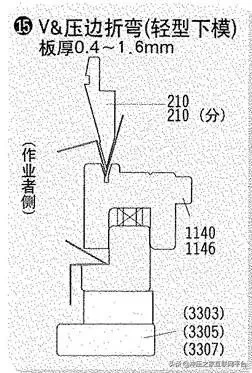20种折弯模具的用法,形象逼真,模具设计,电商,培训学校,非标,潇洒,第15张 20种折弯模具的用法,形象逼真,20种折弯模具的用法,形象逼真,模具设计,电商,培训学校,非标,潇洒,第15张