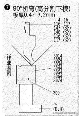 20种折弯模具的用法,形象逼真,模具设计,电商,培训学校,非标,潇洒,第7张 20种折弯模具的用法,形象逼真,20种折弯模具的用法,形象逼真,模具设计,电商,培训学校,非标,潇洒,第7张