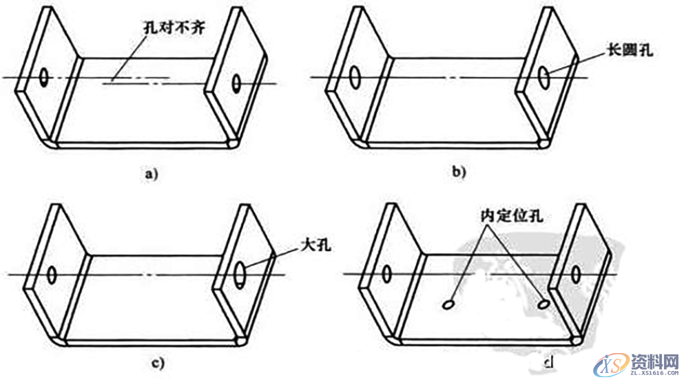 钣金设计指南:折弯注意事项以及设计原理,设计,半径,第12张 钣金设计指南:折弯注意事项以及设计原理,钣金设计指南:折弯注意事项以及设计原理,设计,半径,第12张