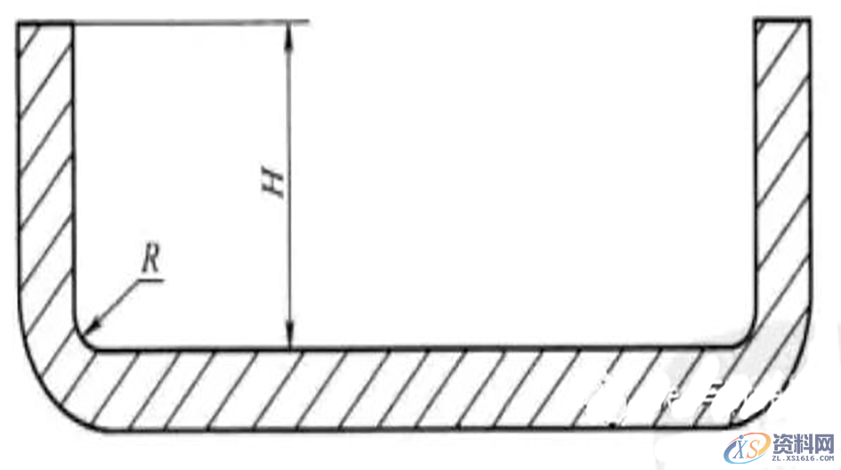 钣金设计指南:折弯注意事项以及设计原理,设计,半径,第1张 钣金设计指南:折弯注意事项以及设计原理,钣金设计指南:折弯注意事项以及设计原理,设计,半径,第1张