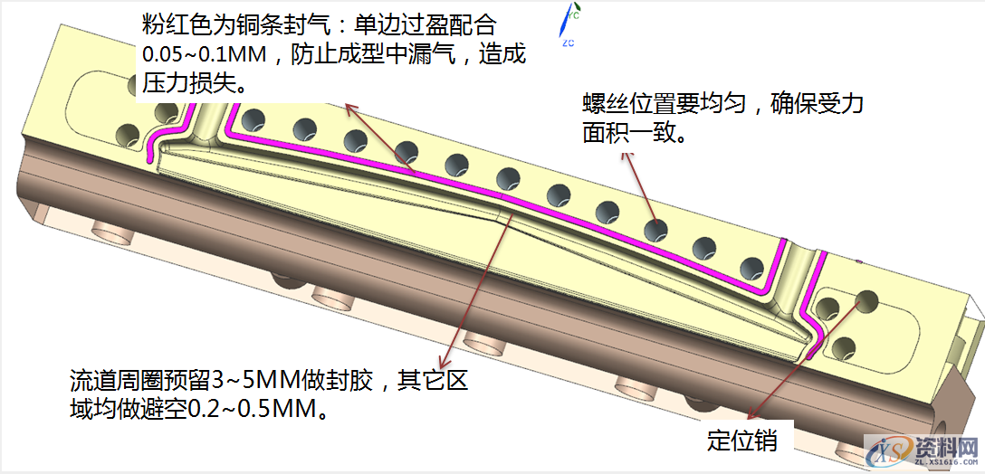 熔喷模具衣架式进胶设计要点以及注意事项,道板,流道,如图,定位,模具设计,第6张 熔喷模具衣架式进胶设计要点以及注意事项,熔喷模具衣架式进胶设计要点以及注意事项,道板,流道,如图,定位,模具设计,第6张