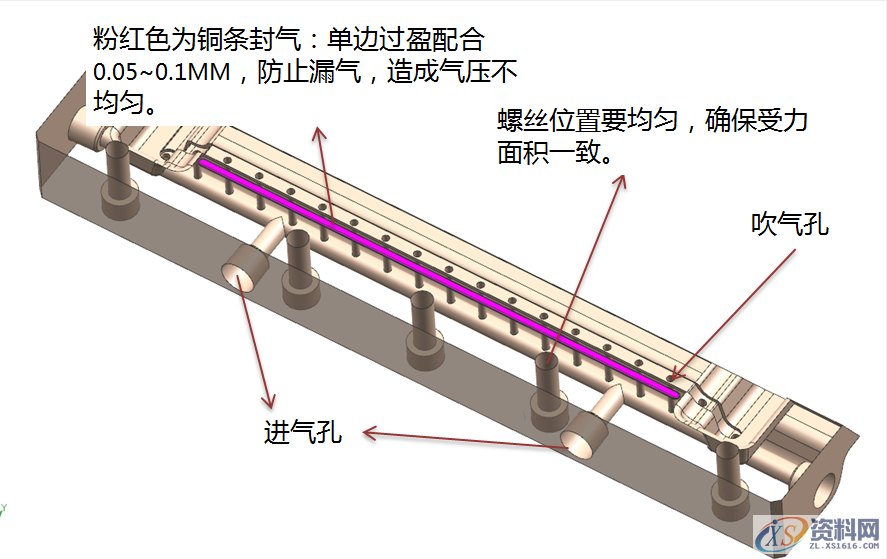 熔喷模具衣架式进胶设计要点以及注意事项,道板,流道,如图,定位,模具设计,第8张 熔喷模具衣架式进胶设计要点以及注意事项,熔喷模具衣架式进胶设计要点以及注意事项,道板,流道,如图,定位,模具设计,第8张