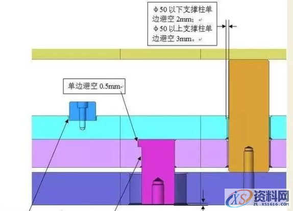 塑胶模具设计做好避空,将会大大缩短模具加工时间与配模时间! ...,模具设计,电商,培训学校,非标,潇洒,第2张 塑胶模具设计做好避空,将会大大缩短模具加工时间与配模时间! ...,塑胶模具设计做好避空,将会大大缩短模具加工时间与配模时间!,模具设计,电商,培训学校,非标,潇洒,第2张