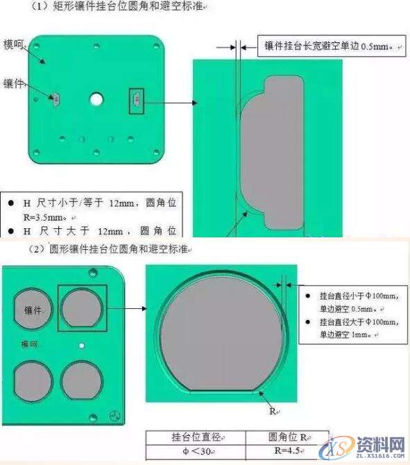 塑胶模具设计做好避空,将会大大缩短模具加工时间与配模时间! ...,模具设计,电商,培训学校,非标,潇洒,第13张 塑胶模具设计做好避空,将会大大缩短模具加工时间与配模时间! ...,塑胶模具设计做好避空,将会大大缩短模具加工时间与配模时间!,模具设计,电商,培训学校,非标,潇洒,第13张