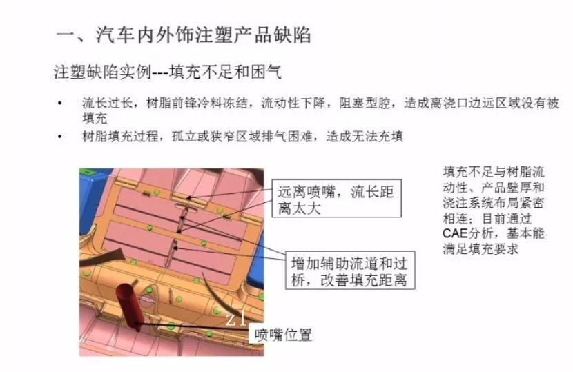 汽车产品注塑产品结构优化，以及成型中的问题改善方案！,汽车产品注塑产品结构优化，以及成型中的问题改善方案！,模具设计,电商,培训学校,非标,潇洒,第4张