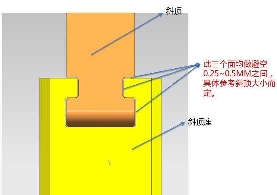 塑胶模具设计做好避空，将会大大缩短模具加工时间与配模时间！,塑胶模具设计做好避空，将会大大缩短模具加工时间与配模时间！,设计,产品,模具,第10张