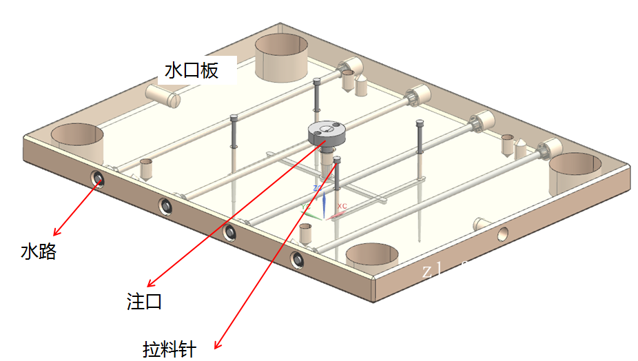 塑胶模具三板模时,水口板上面为什么要追加水路,目的有哪些?,设计,产品,模具,第1张 塑胶模具三板模时,水口板上面为什么要追加水路,目的有哪些?,塑胶模具三板模时,水口板上面为什么要追加水路,目的有哪些?,设计,产品,模具,第1张