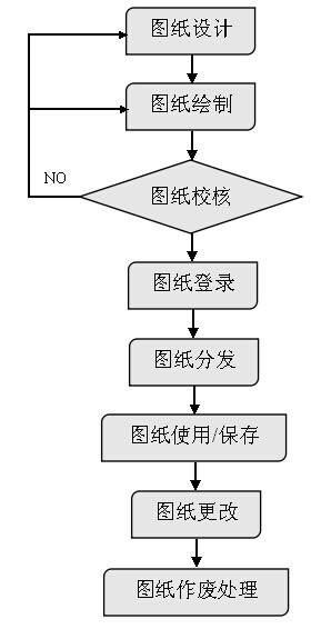 XX技术有限责任公司机械图纸管理规定(图文教程),产品,文件,设计,第2张 XX技术有限责任公司机械图纸管理规定(图文教程),XX技术有限责任公司机械图纸管理规定,产品,文件,设计,第2张