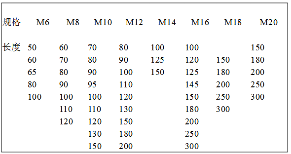 膨胀螺栓安装方法及常用规格(图文教程),膨胀螺栓安装方法及常用规格,一般,选择,用于,第5张