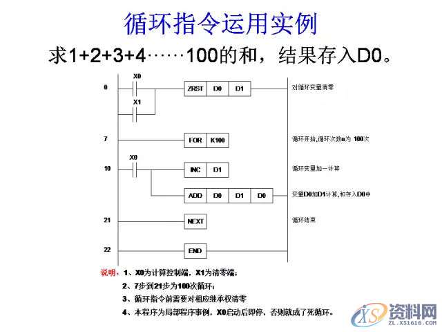 三菱PLC的24个入门级编程案例分享,建议收藏,产品,设计,模具,第25张 三菱PLC的24个入门级编程案例分享,建议收藏,产品,设计,模具,第25张