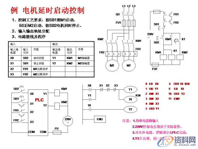 三菱PLC的24个入门级编程案例分享,建议收藏,产品,设计,模具,第2张 三菱PLC的24个入门级编程案例分享,建议收藏,产品,设计,模具,第2张