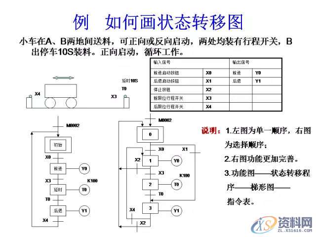 三菱PLC的24个入门级编程案例分享,建议收藏,产品,设计,模具,第15张 三菱PLC的24个入门级编程案例分享,建议收藏,产品,设计,模具,第15张