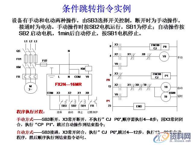 三菱PLC的24个入门级编程案例分享,建议收藏,产品,设计,模具,第24张 三菱PLC的24个入门级编程案例分享,建议收藏,产品,设计,模具,第24张
