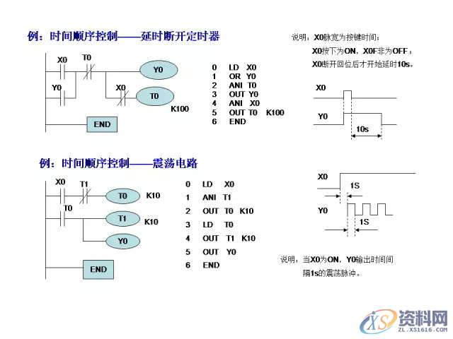 三菱PLC的24个入门级编程案例分享,建议收藏,产品,设计,模具,第13张 三菱PLC的24个入门级编程案例分享,建议收藏,产品,设计,模具,第13张