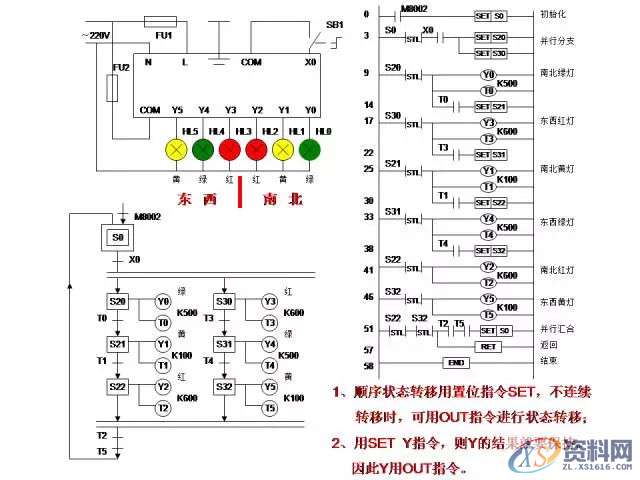 三菱PLC的24个入门级编程案例分享,建议收藏,产品,设计,模具,第20张 三菱PLC的24个入门级编程案例分享,建议收藏,产品,设计,模具,第20张