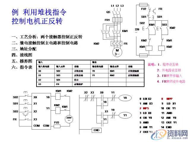 三菱PLC的24个入门级编程案例分享,建议收藏,产品,设计,模具,第5张 三菱PLC的24个入门级编程案例分享,建议收藏,产品,设计,模具,第5张