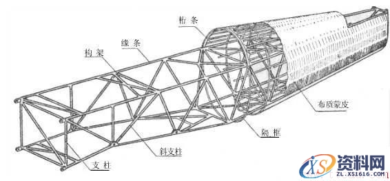 飞机主要组装结构(图文教程),结构,一般,形状,第2张 飞机主要组装结构(图文教程),飞机主要组装结构,结构,一般,形状,第2张