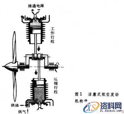 飞机主要组装结构(图文教程),结构,一般,形状,第5张 飞机主要组装结构(图文教程),飞机主要组装结构,结构,一般,形状,第5张