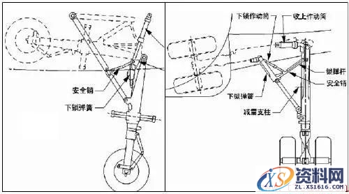飞机主要组装结构(图文教程),结构,一般,形状,第4张 飞机主要组装结构(图文教程),飞机主要组装结构,结构,一般,形状,第4张