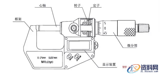 千分尺测量实用技巧(图文教程),产品,采用,选择,第9张 千分尺测量实用技巧(图文教程),千分尺测量实用技巧,产品,采用,选择,第9张