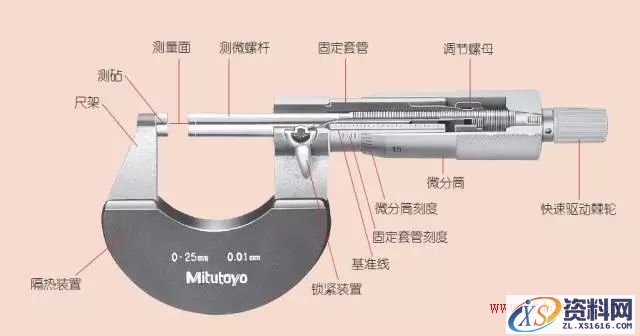 千分尺测量实用技巧(图文教程),产品,采用,选择,第1张 千分尺测量实用技巧(图文教程),千分尺测量实用技巧,产品,采用,选择,第1张