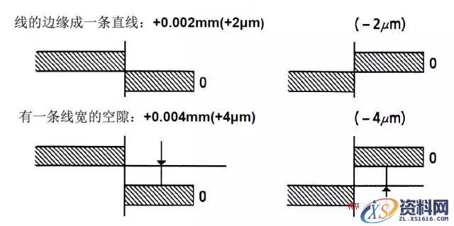 千分尺测量实用技巧(图文教程),产品,采用,选择,第7张 千分尺测量实用技巧(图文教程),千分尺测量实用技巧,产品,采用,选择,第7张