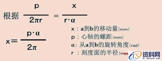 千分尺测量实用技巧(图文教程),产品,采用,选择,第3张 千分尺测量实用技巧(图文教程),千分尺测量实用技巧,产品,采用,选择,第3张