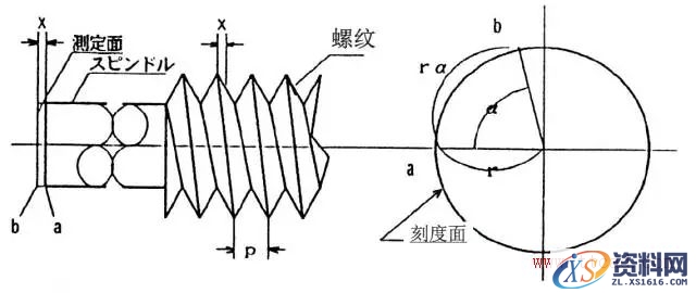 千分尺测量实用技巧(图文教程),产品,采用,选择,第2张 千分尺测量实用技巧(图文教程),千分尺测量实用技巧,产品,采用,选择,第2张