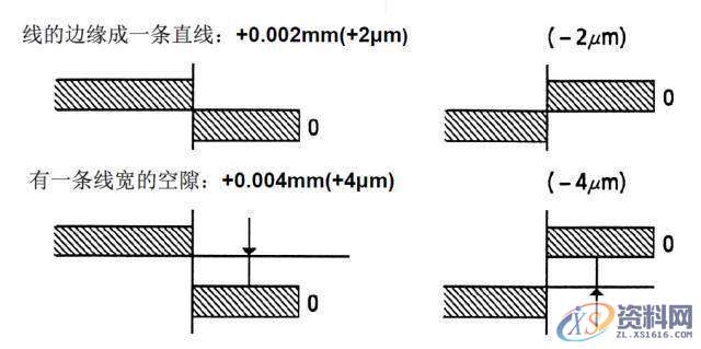 模具设计里面的千分尺测量实用技巧,,产品,设计,模具,第7张 模具设计里面的千分尺测量实用技巧,,产品,设计,模具,第7张