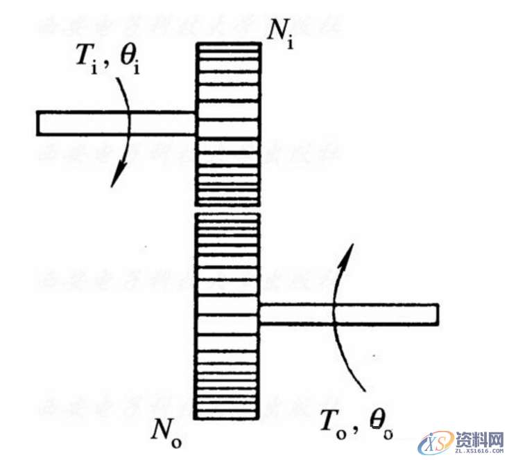 分享机器人常用的几种齿轮链,产品,设计,结构,第1张 分享机器人常用的几种齿轮链,产品,设计,结构,第1张