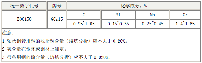 轴承的材料(图文教程),材料,奥氏体,热处理,第1张 轴承的材料(图文教程),轴承的材料,材料,奥氏体,热处理,第1张