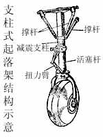 飞机的起落装置及机载设备-起落架的结构分类(图文教程),要求,采用,结构,第2张 飞机的起落装置及机载设备-起落架的结构分类(图文教程),飞机的起落装置及机载设备-起落架的结构分类,要求,采用,结构,第2张