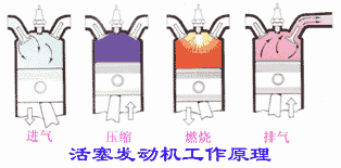 飞机的推进系统-喷气式发动机 活塞式发动机(图文教程),一般,这个,温度,第3张 飞机的推进系统-喷气式发动机 活塞式发动机(图文教程),飞机的推进系统-喷气式发动机_活塞式发动机,一般,这个,温度,第3张