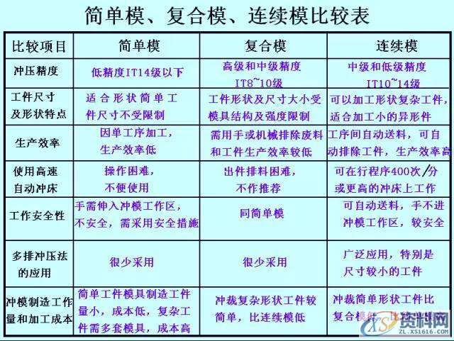 冲裁模具的基本结构及工作原理,产品,设计,结构,第11张 冲裁模具的基本结构及工作原理,产品,设计,结构,第11张