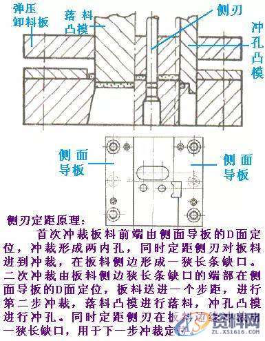 冲裁模具的基本结构及工作原理,产品,设计,结构,第10张 冲裁模具的基本结构及工作原理,产品,设计,结构,第10张