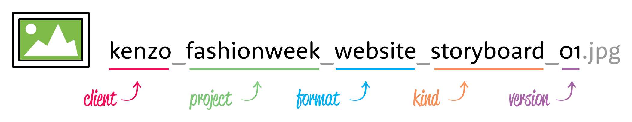 值得学习的设计师高效Photoshop文件夹整理术(图文教程),采用,设计,产品,第12张 值得学习的设计师高效Photoshop文件夹整理术(图文教程),designer-naming-convention-storyboard@2x,采用,设计,产品,第12张