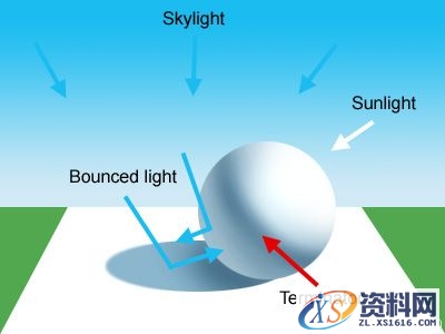 光线理论-自然光(图文教程),结构,一般,这个,第1张 光线理论-自然光(图文教程),光线理论-自然光,结构,一般,这个,第1张