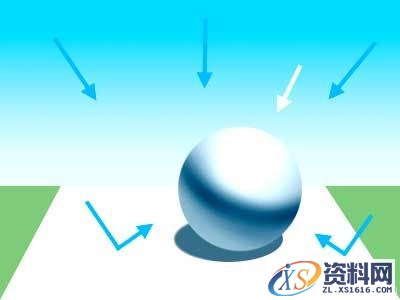 光线理论-自然光(图文教程),结构,一般,这个,第3张 光线理论-自然光(图文教程),光线理论-自然光,结构,一般,这个,第3张